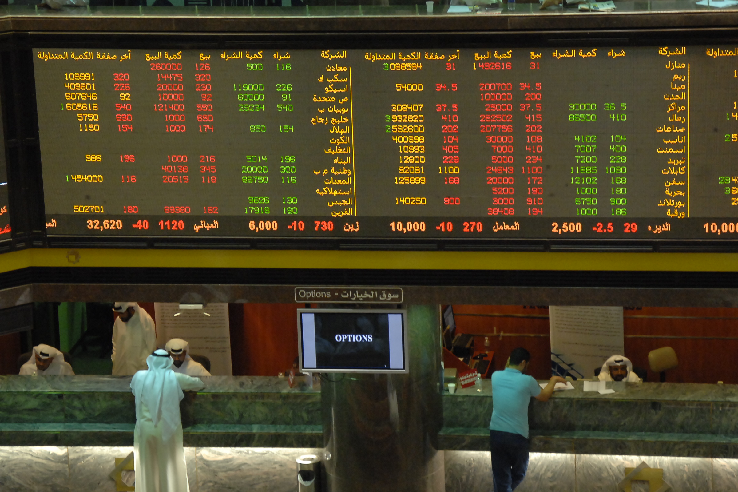 اكبر خسارة لبورصة الكويت منذ 3 اعوام