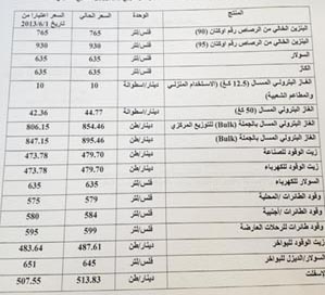 تعديل اسعار المشتقات النفطية لشهر حزيران