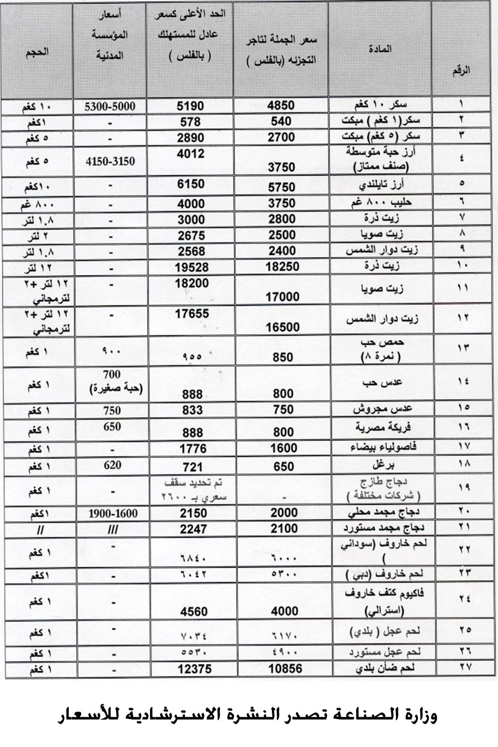 وزارة الصناعة تصدر النشرة الاسترشادية للأسعار