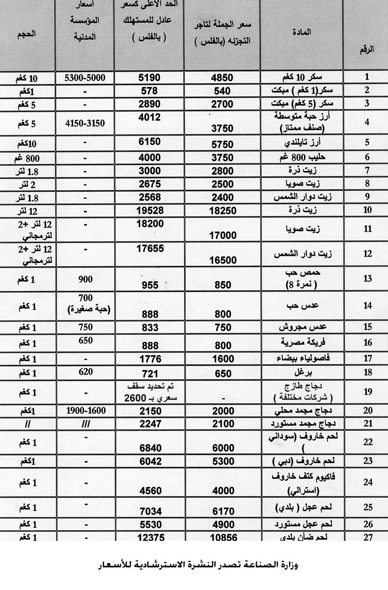 وزارة الصناعة تصدر النشرة الاسترشادية للأسعار