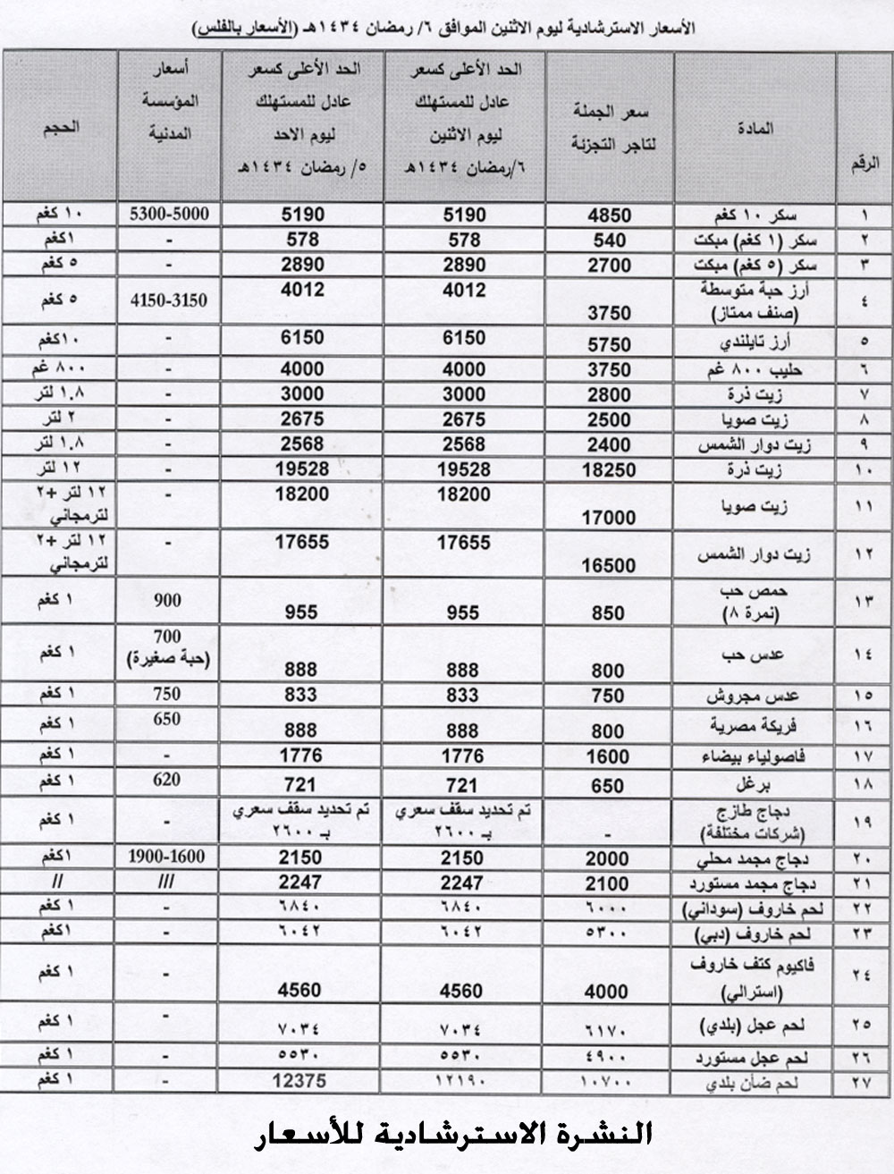 النشرة الاسترشادية للأسعار