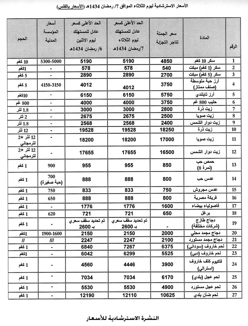 النشرة الاسترشادية للأسعار