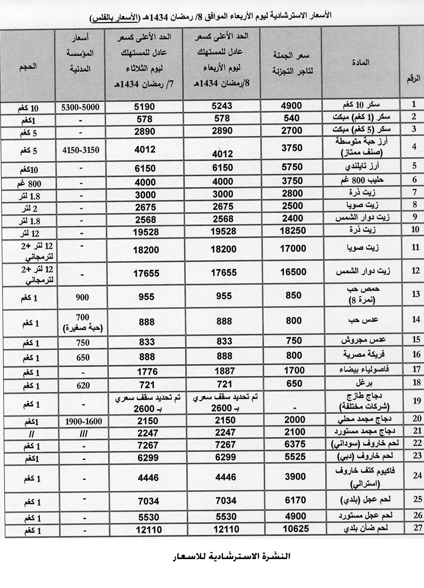 النشرة الاسترشادية للاسعار