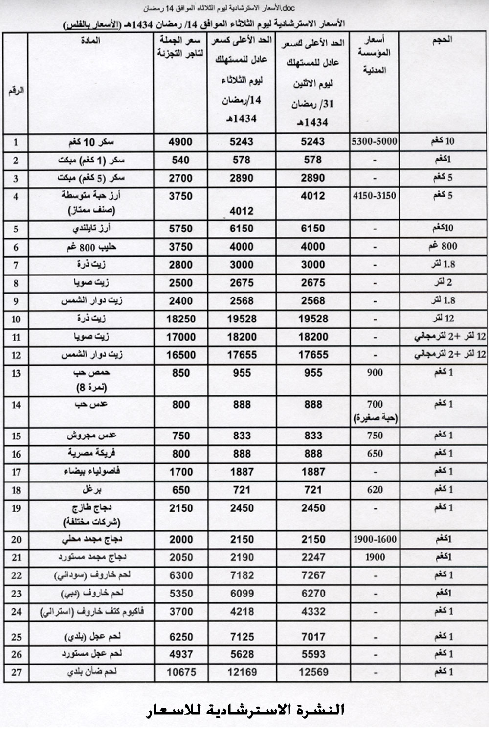 النشرة الاسترشادية للاسعار