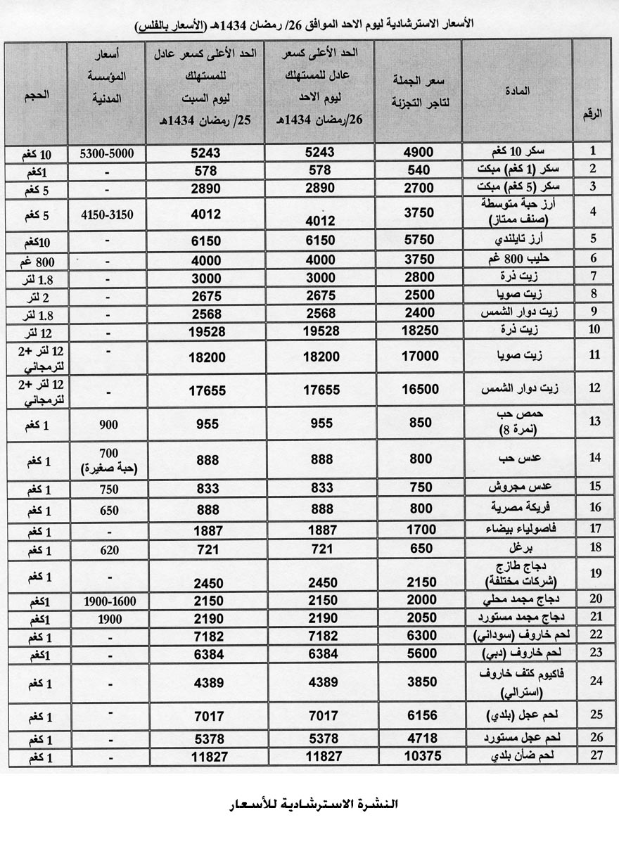 النشرة الاسترشادية للأسعار