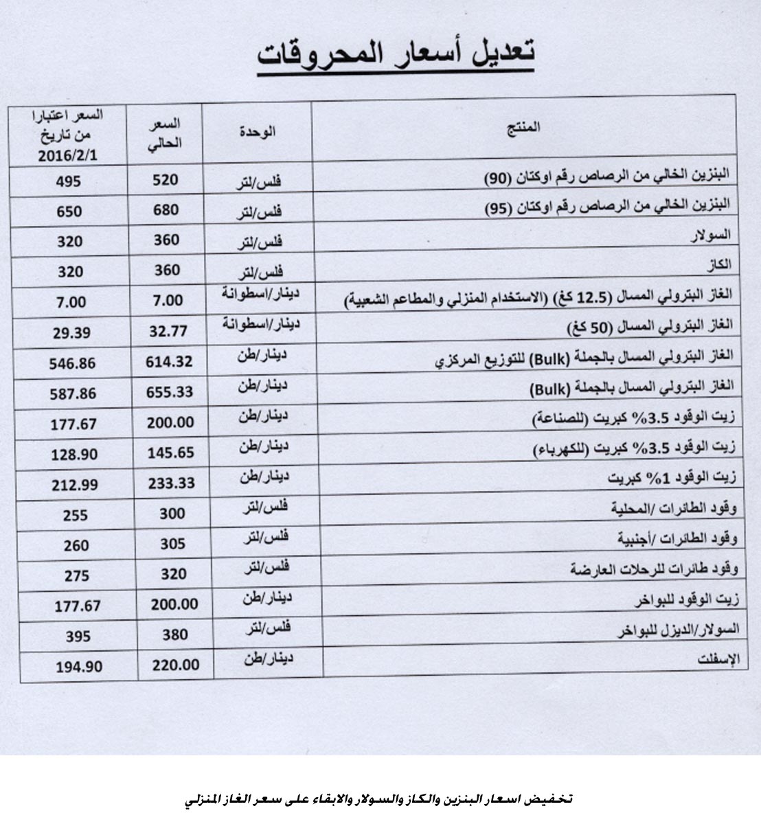 Fuel prices to go down 4-15% in February