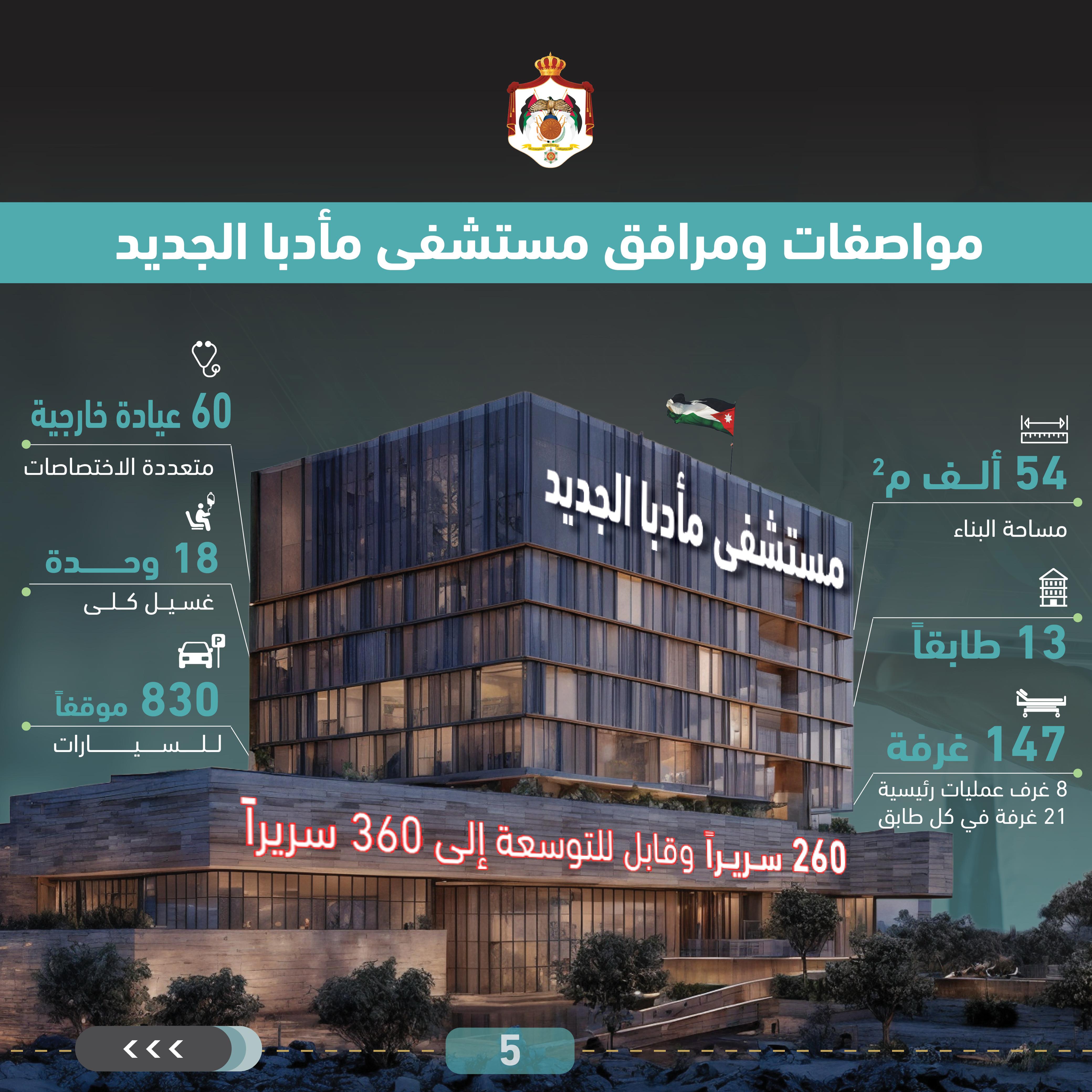 اتفاقيتان لاستثمار خارجي بقيمة 133 مليون دينار في القطاع الصحي لإنشاء مستشفى مأدبا الجديد والتحول الرقمي للمستشفيات التابعة لمديرية الخدمات الطبية الملكية