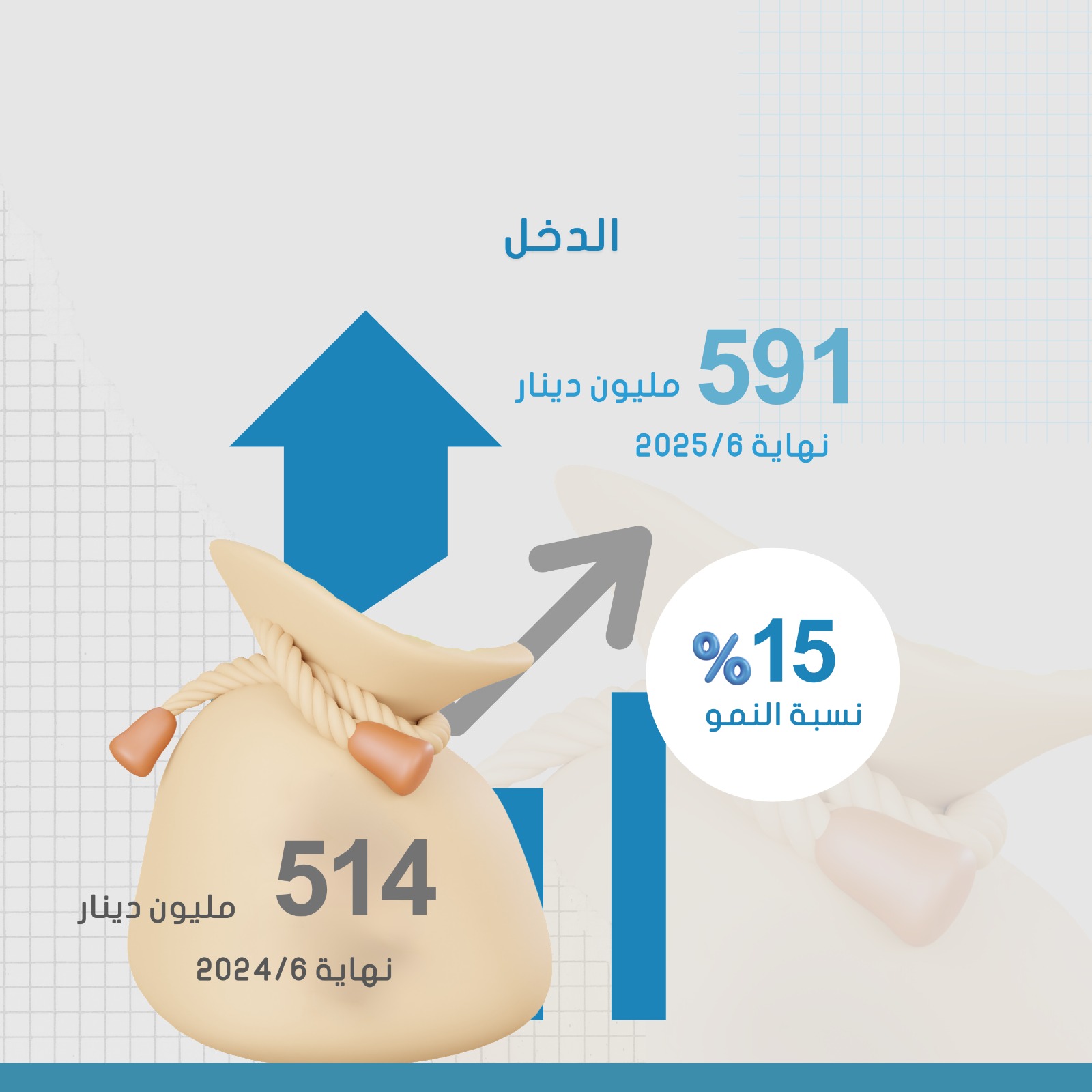 17.3 مليار دينار موجودات صندوق استثمار أموال الضمان الاجتماعي