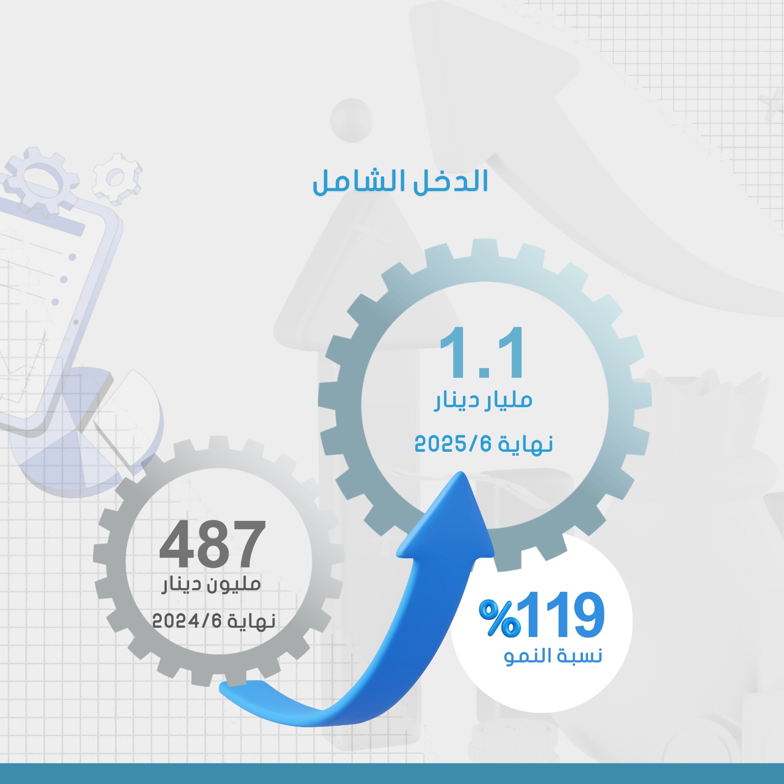 17.3 مليار دينار موجودات صندوق استثمار أموال الضمان الاجتماعي