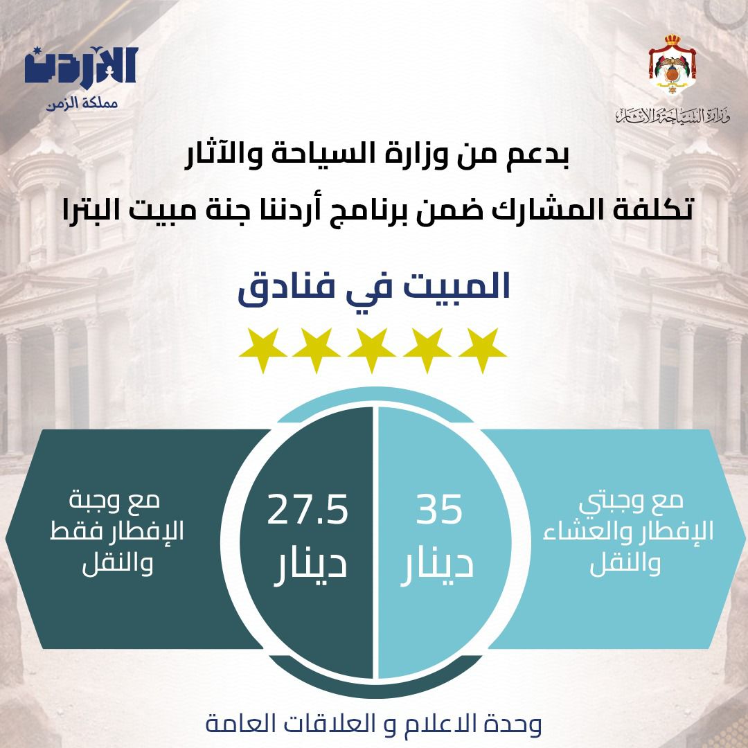 إطلاق  حزمة جديدة ضمن أردننا جنة لتنشيط السياحة في البترا