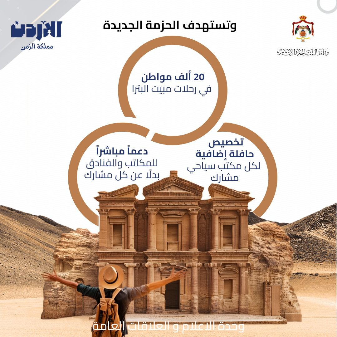 إطلاق  حزمة جديدة ضمن أردننا جنة لتنشيط السياحة في البترا