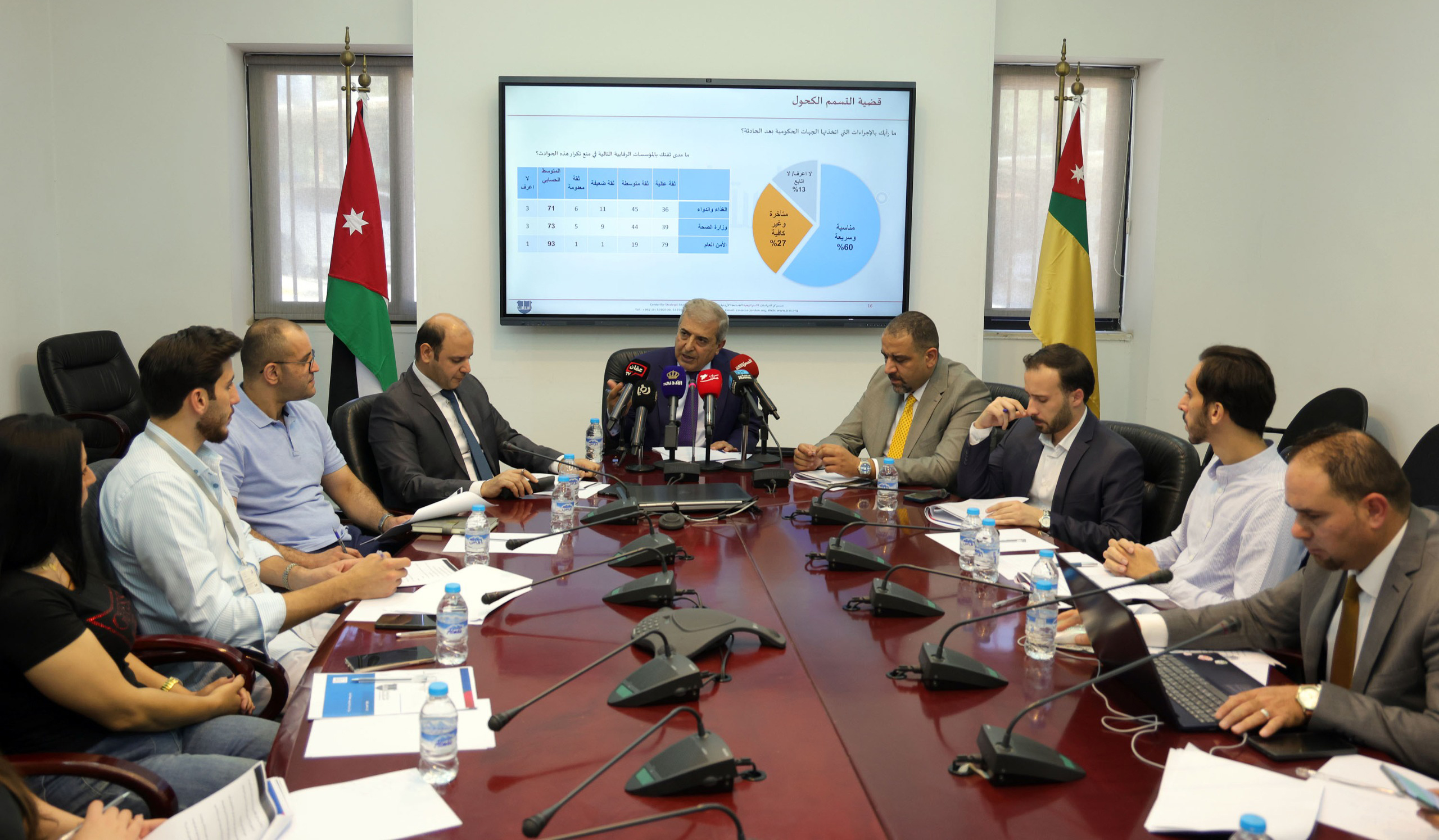 استطلاع لمركز الدراسات الاستراتيجية يكشف أن 72% من الأردنيين يعتقدون أن الأمور في الأردن تسير في الاتجاه الإيجابي