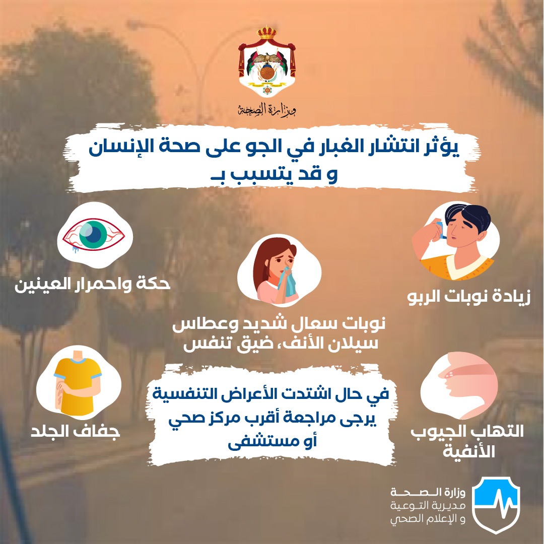 الصحة تحذر من تأثير الغبار على مرضى الربو