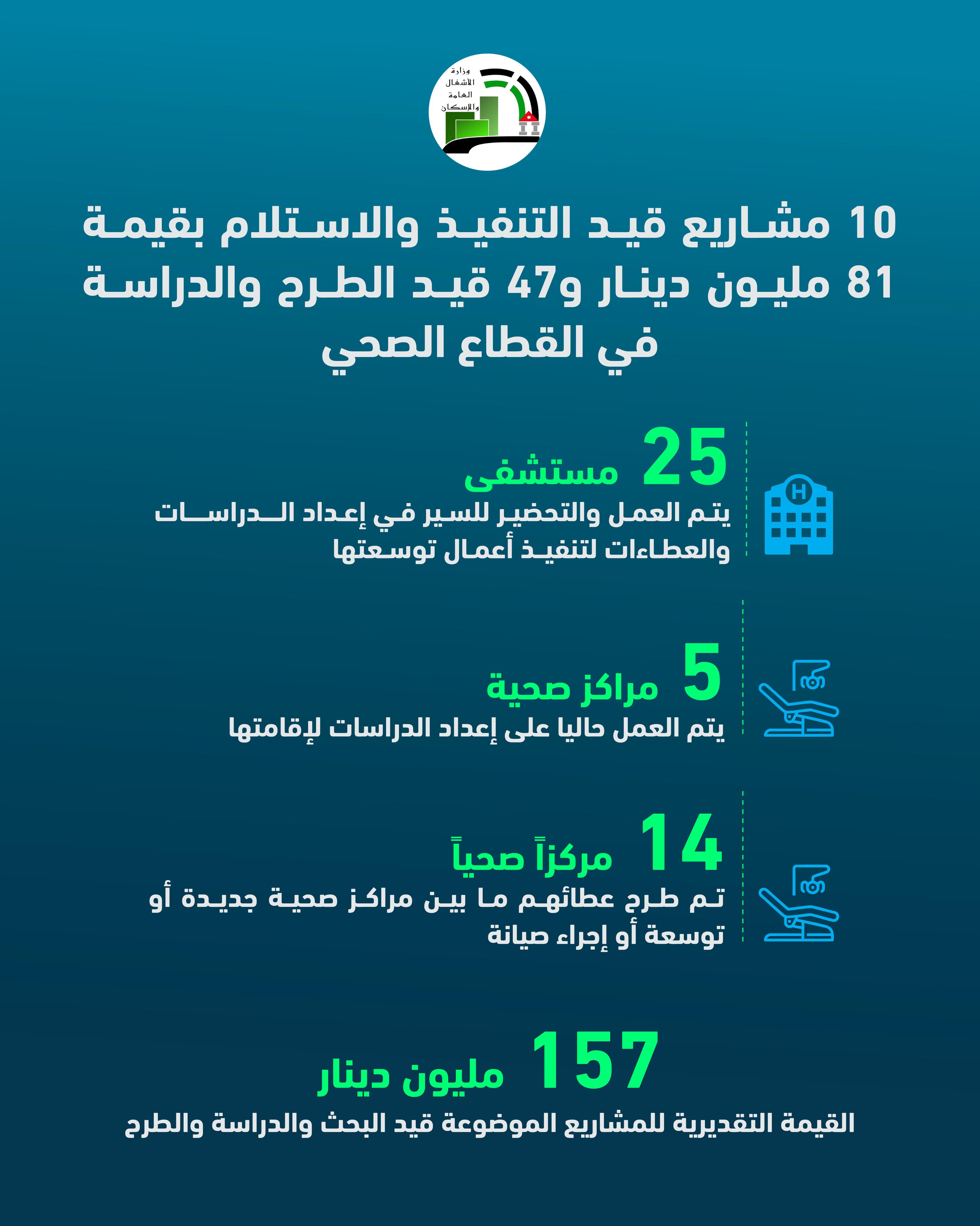 وزيرا الأشغال والصحة يبحثان سير العمل بمشاريع القطاع الصحي
