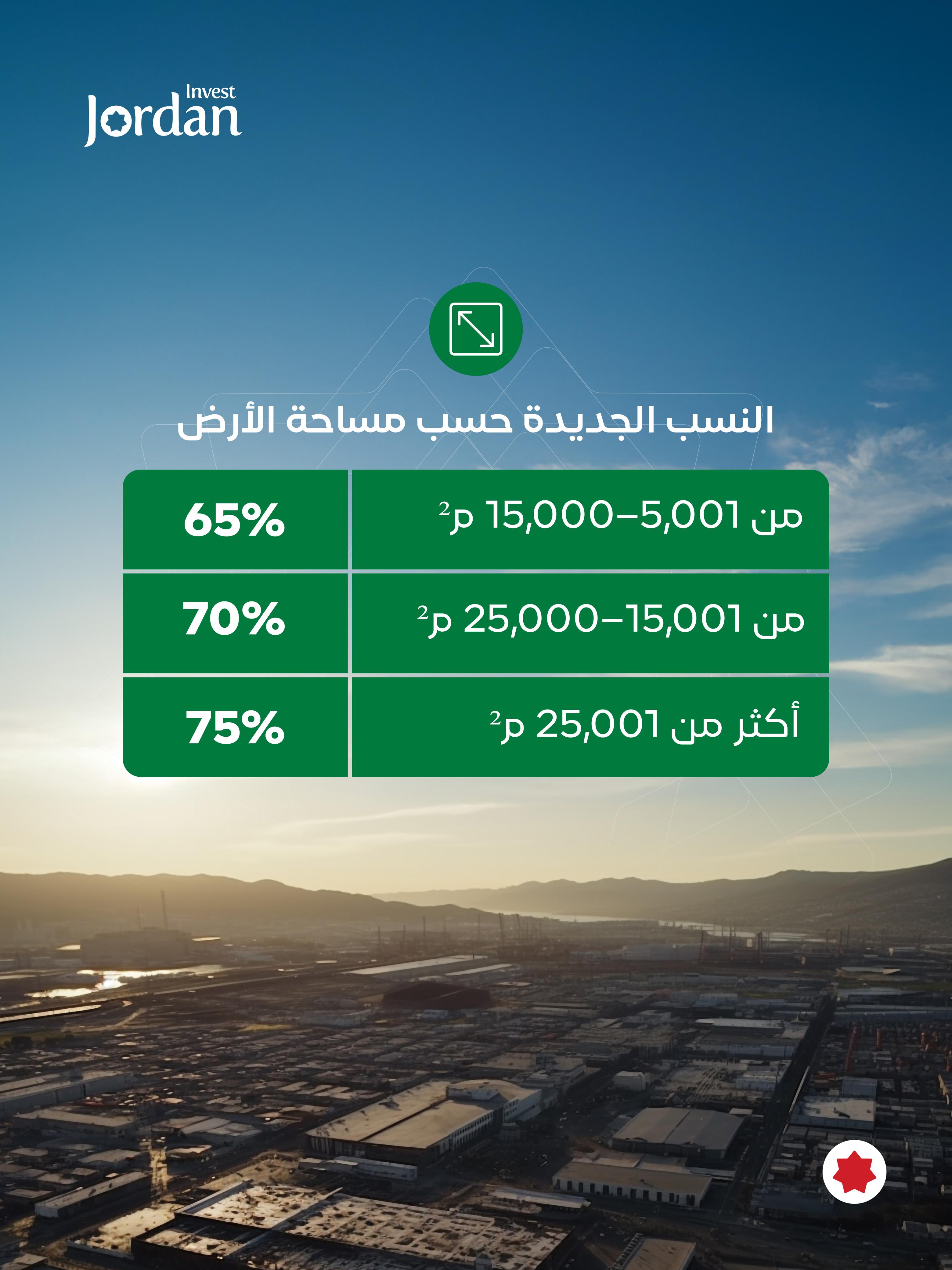 وزير الاستثمار: قرار برفع نسب البناء المسموح بها في المناطق الصناعية لتعزيز التنافسية