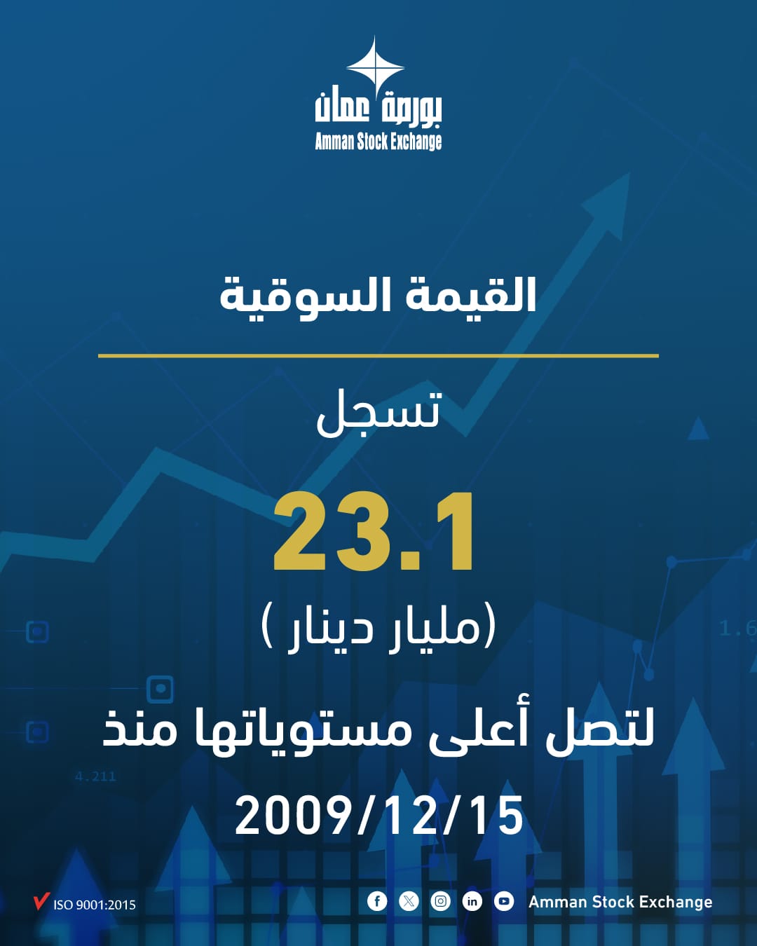 بورصة عمان تقفز إلى أعلى مستوياتها منذ 2008 بدفع من القرارات الحكومية التحفيزية
