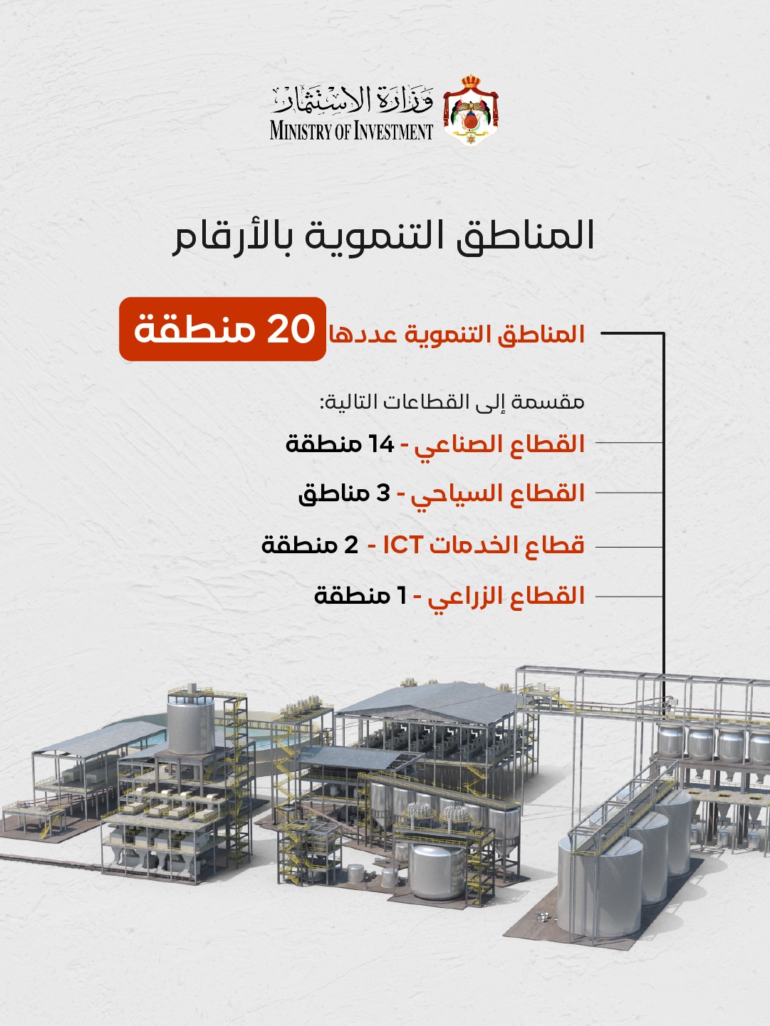 وزير الاستثمار ومطورو المناطق التنموية والحرة يناقشون الخطط المستقبلية وجذب الاستثمارات