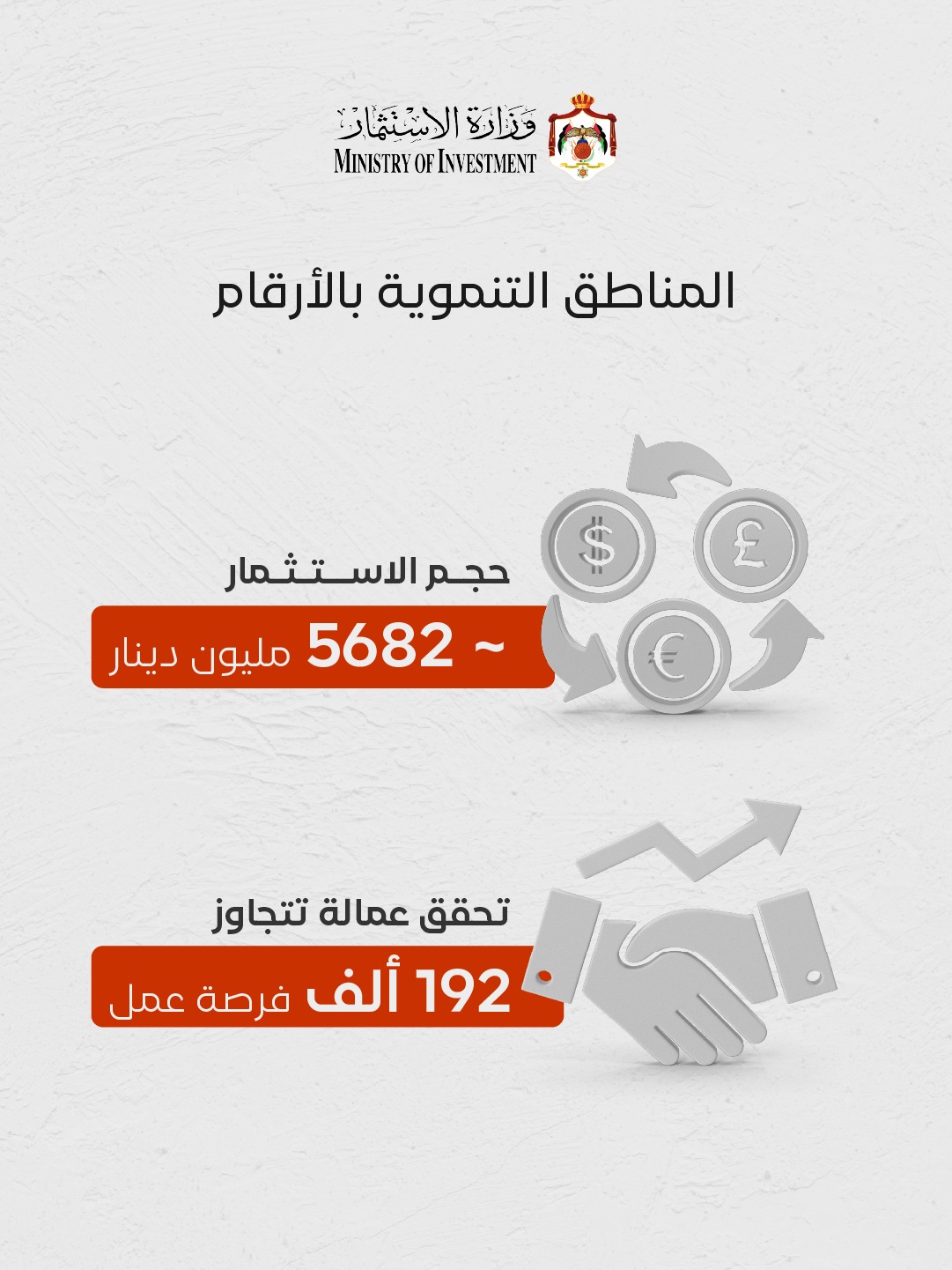 وزير الاستثمار ومطورو المناطق التنموية والحرة يناقشون الخطط المستقبلية وجذب الاستثمارات