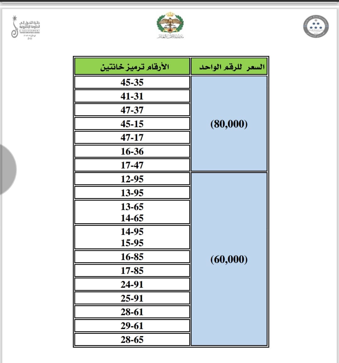 إدارة الترخيص تطرح نوعين من الأرقام الأكثر تميّزاً والمميزة للبيع المباشر