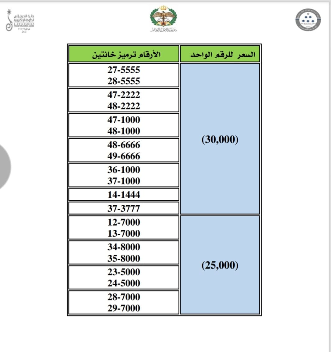 إدارة الترخيص تطرح نوعين من الأرقام الأكثر تميّزاً والمميزة للبيع المباشر