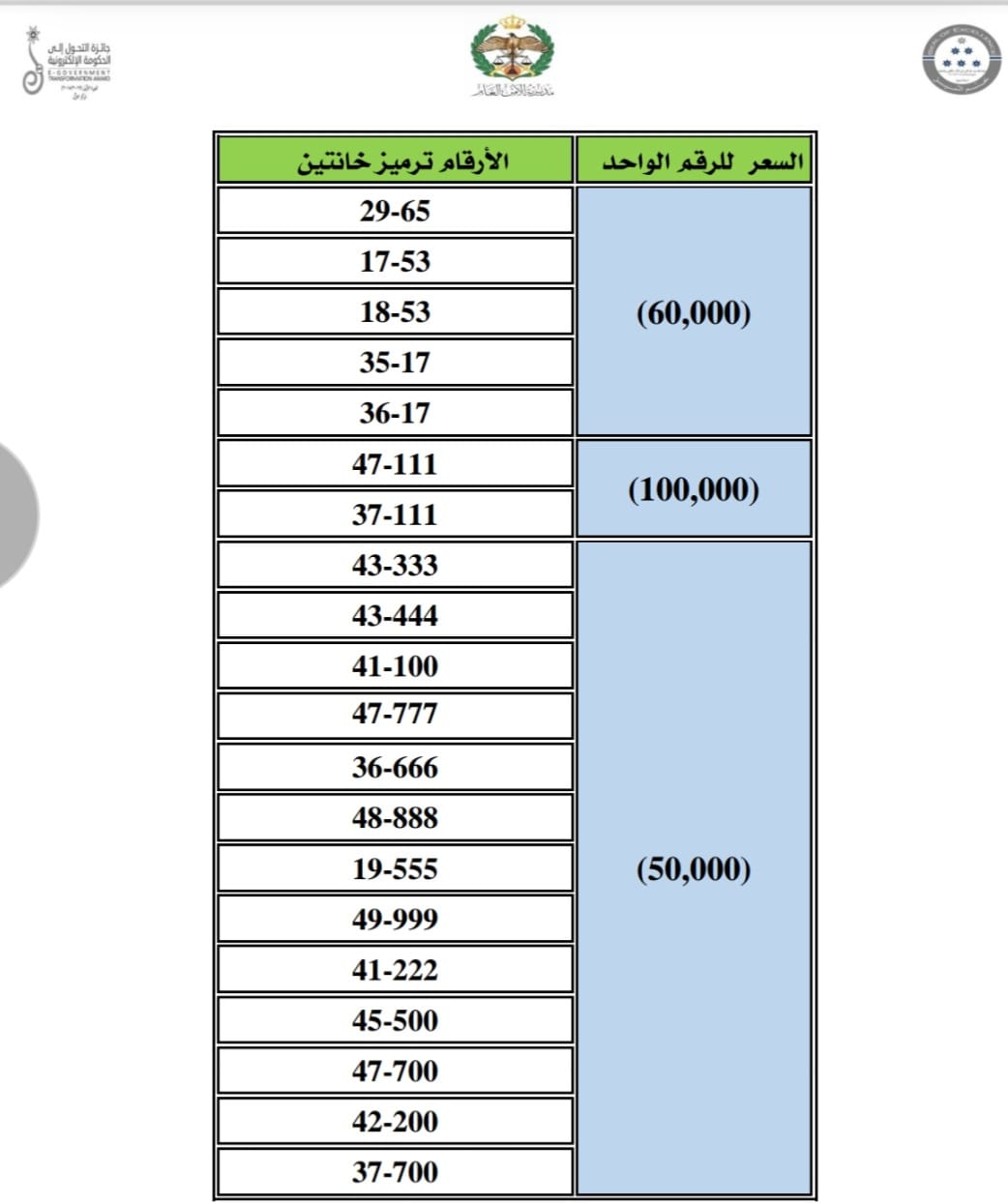 إدارة الترخيص تطرح نوعين من الأرقام الأكثر تميّزاً والمميزة للبيع المباشر