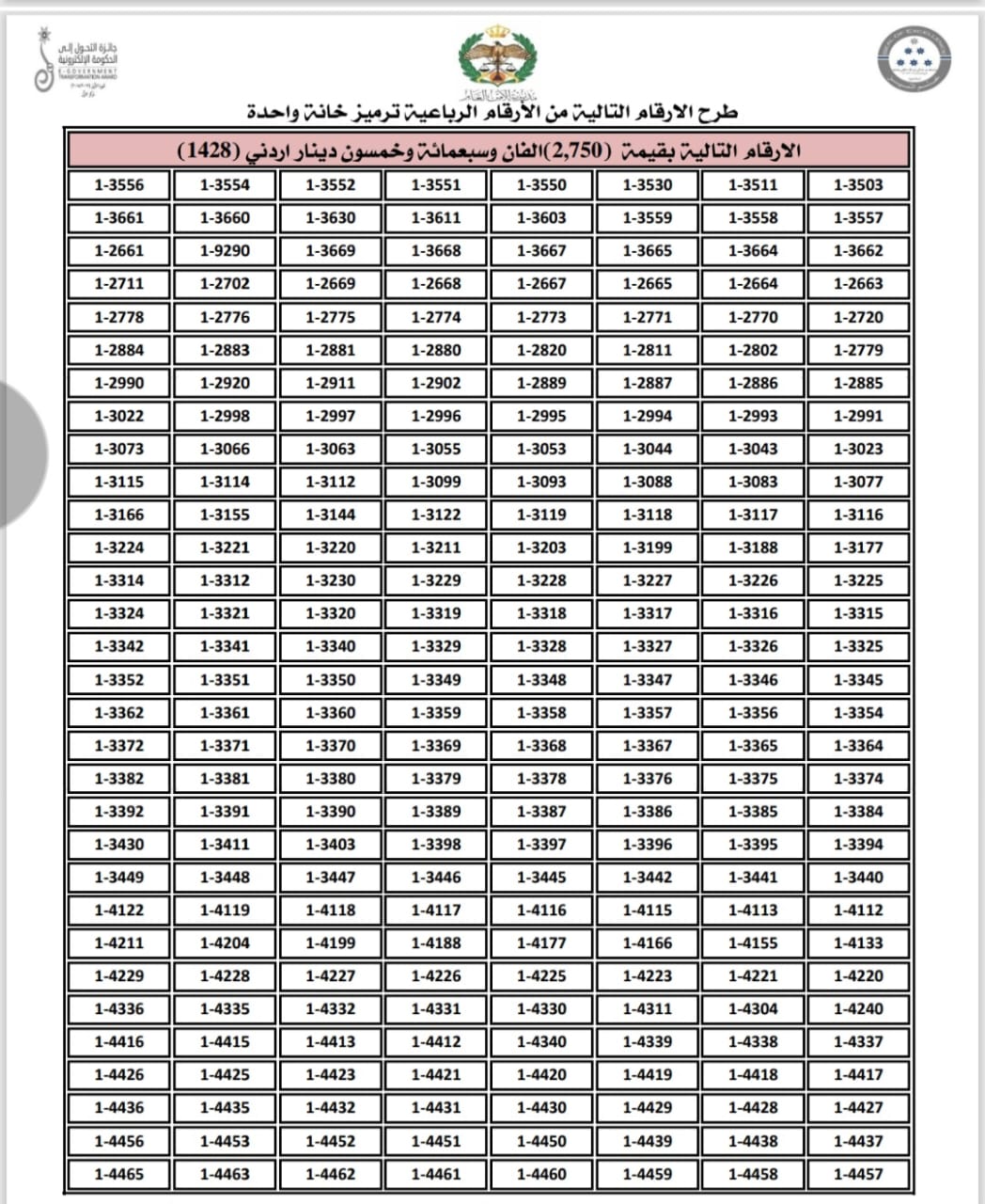 إدارة الترخيص تطرح نوعين من الأرقام الأكثر تميّزاً والمميزة للبيع المباشر