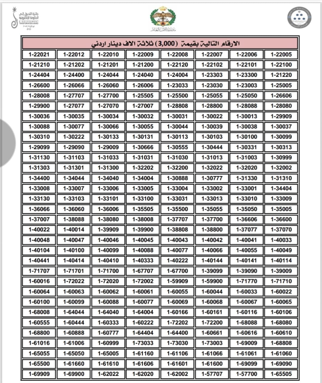 إدارة الترخيص تطرح نوعين من الأرقام الأكثر تميّزاً والمميزة للبيع المباشر
