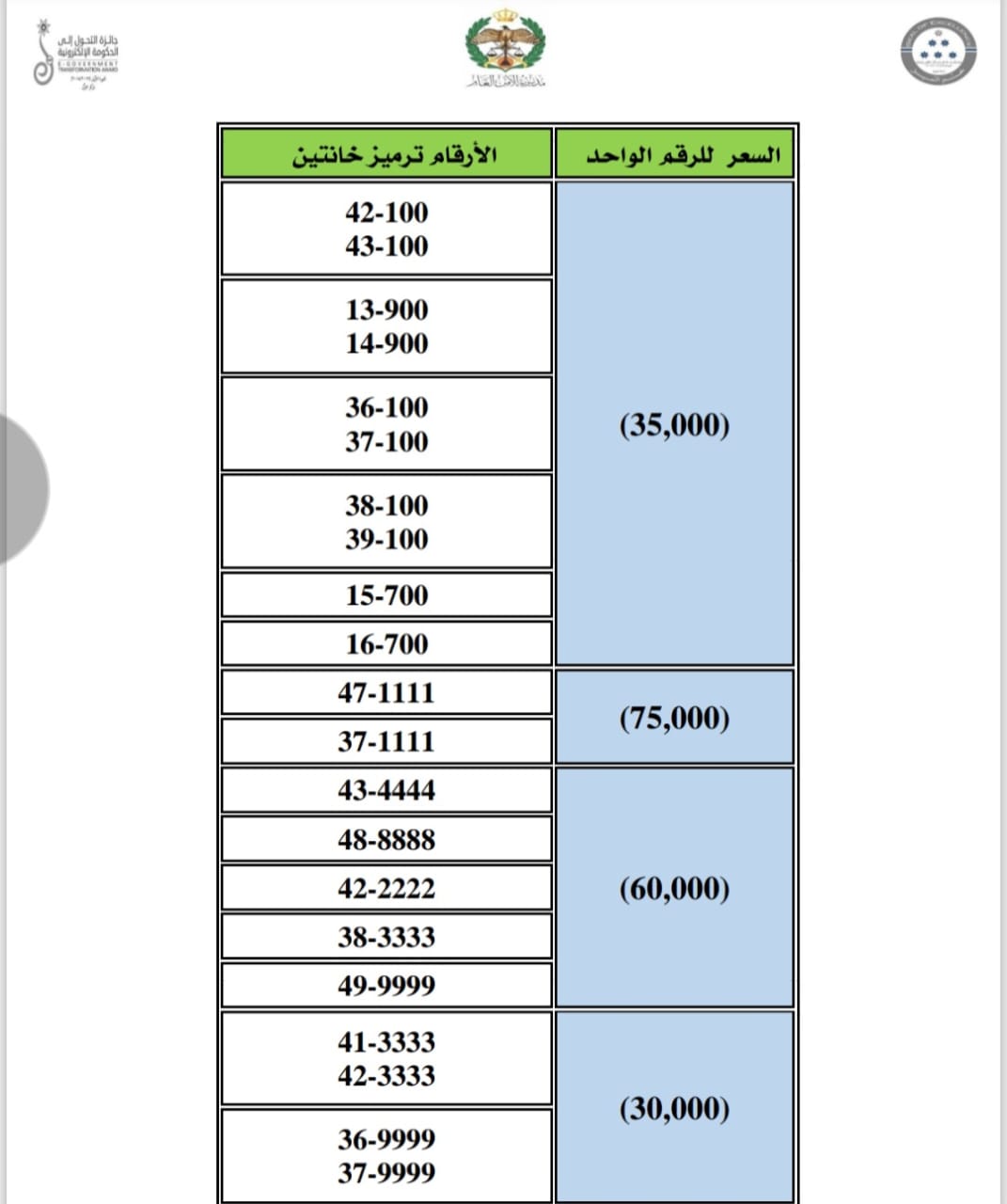 إدارة الترخيص تطرح نوعين من الأرقام الأكثر تميّزاً والمميزة للبيع المباشر