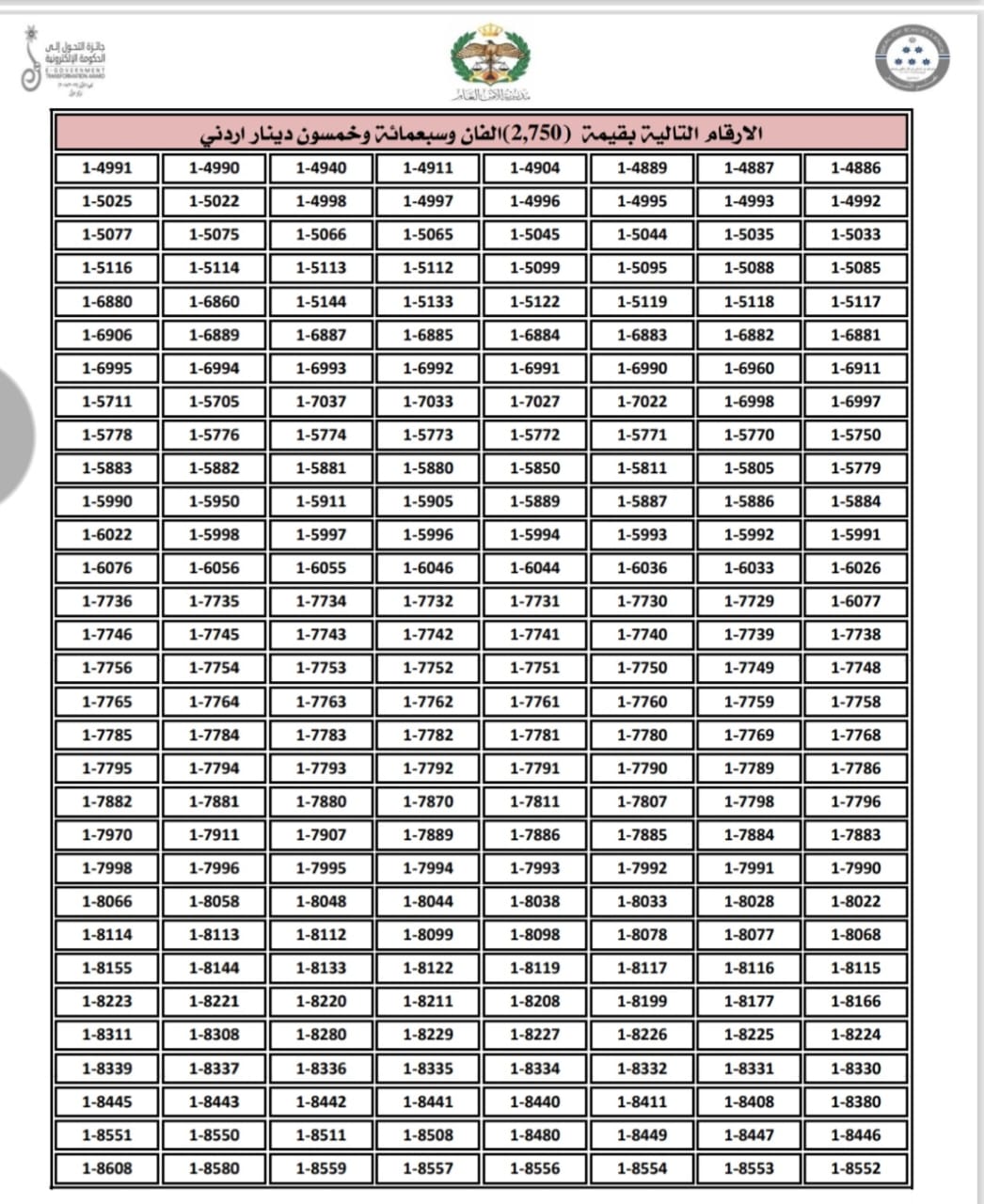 إدارة الترخيص تطرح نوعين من الأرقام الأكثر تميّزاً والمميزة للبيع المباشر