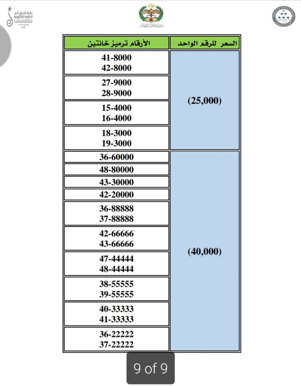 إدارة الترخيص تطرح نوعين من الأرقام الأكثر تميّزاً والمميزة للبيع المباشر