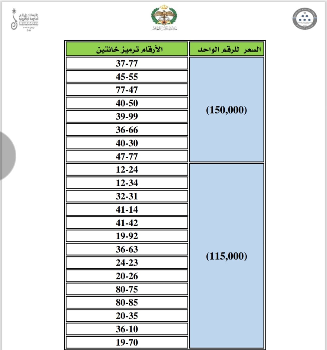 إدارة الترخيص تطرح نوعين من الأرقام الأكثر تميّزاً والمميزة للبيع المباشر