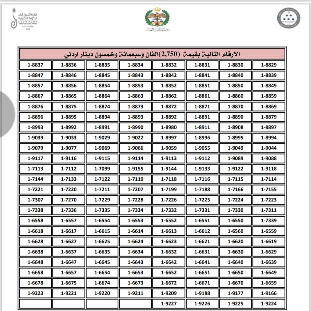إدارة الترخيص تطرح نوعين من الأرقام الأكثر تميّزاً والمميزة للبيع المباشر