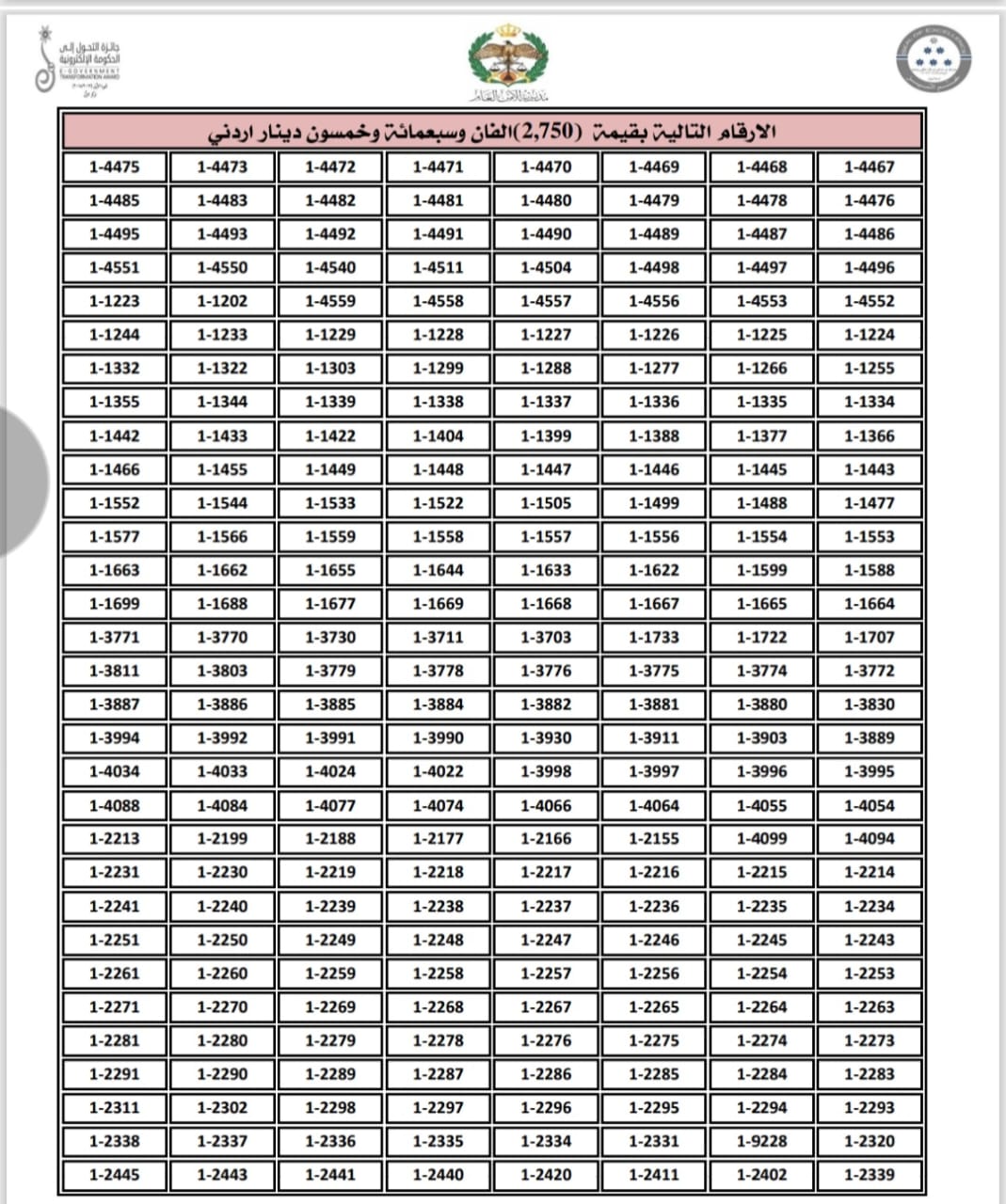 إدارة الترخيص تطرح نوعين من الأرقام الأكثر تميّزاً والمميزة للبيع المباشر