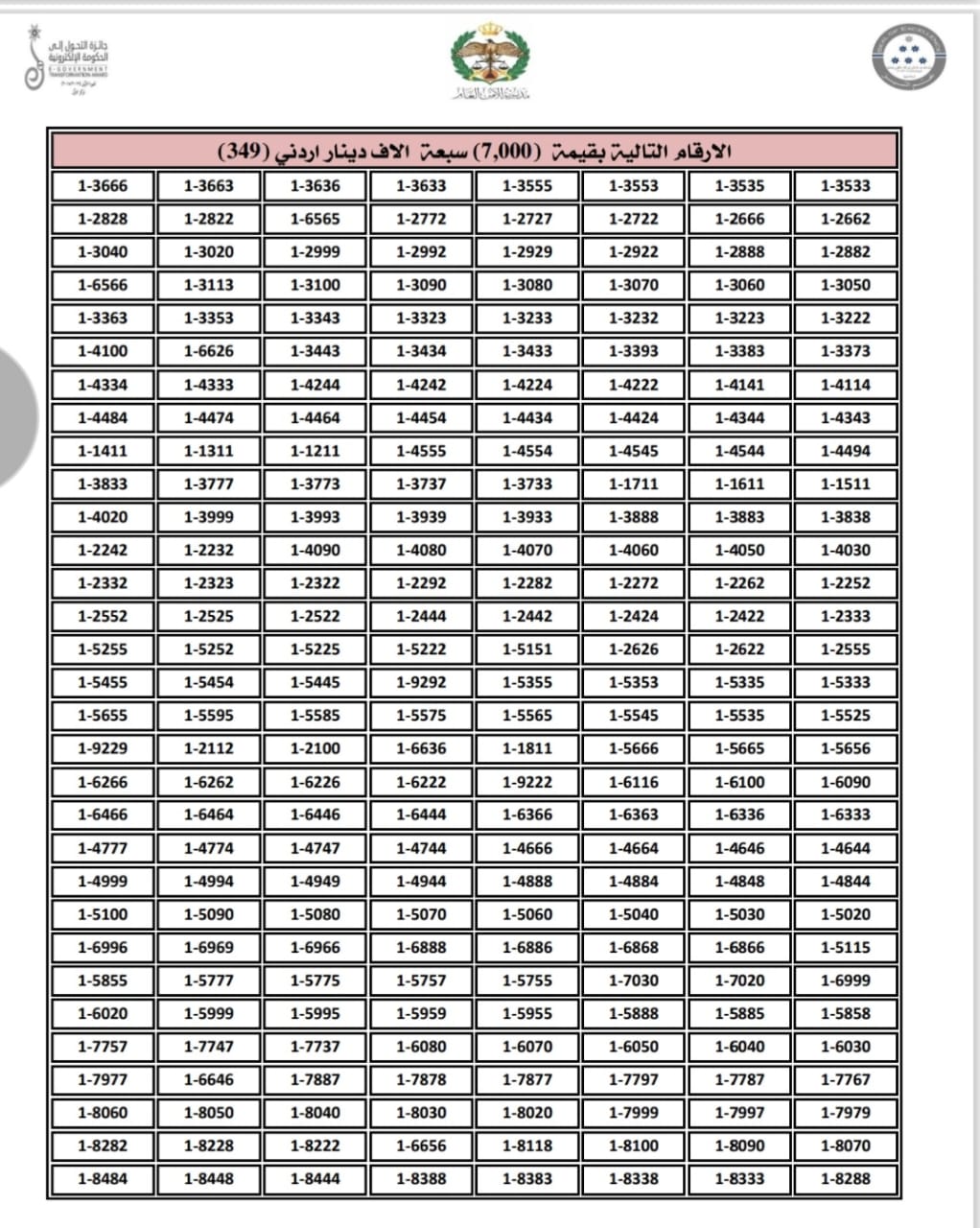 إدارة الترخيص تطرح نوعين من الأرقام الأكثر تميّزاً والمميزة للبيع المباشر