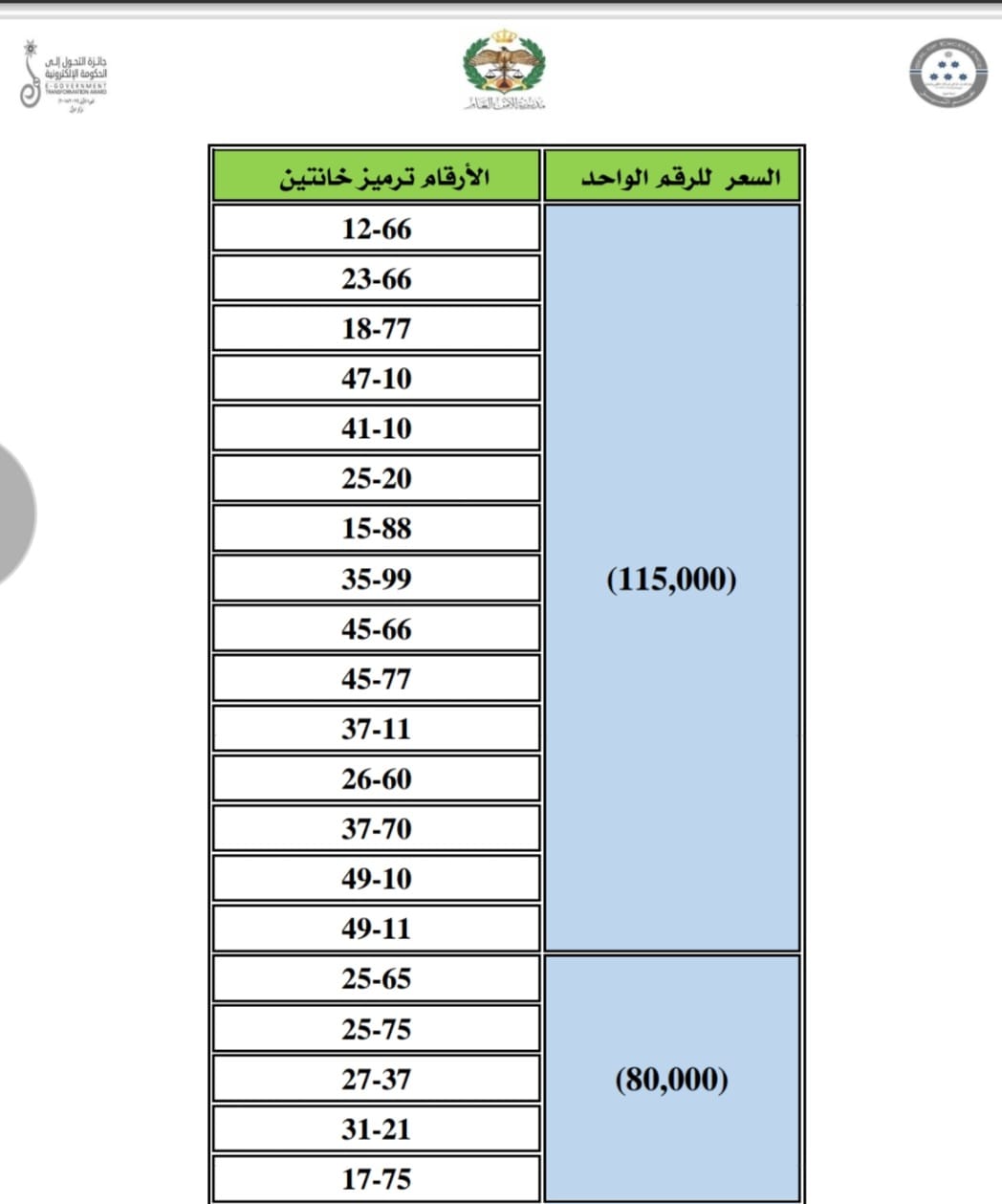 إدارة الترخيص تطرح نوعين من الأرقام الأكثر تميّزاً والمميزة للبيع المباشر