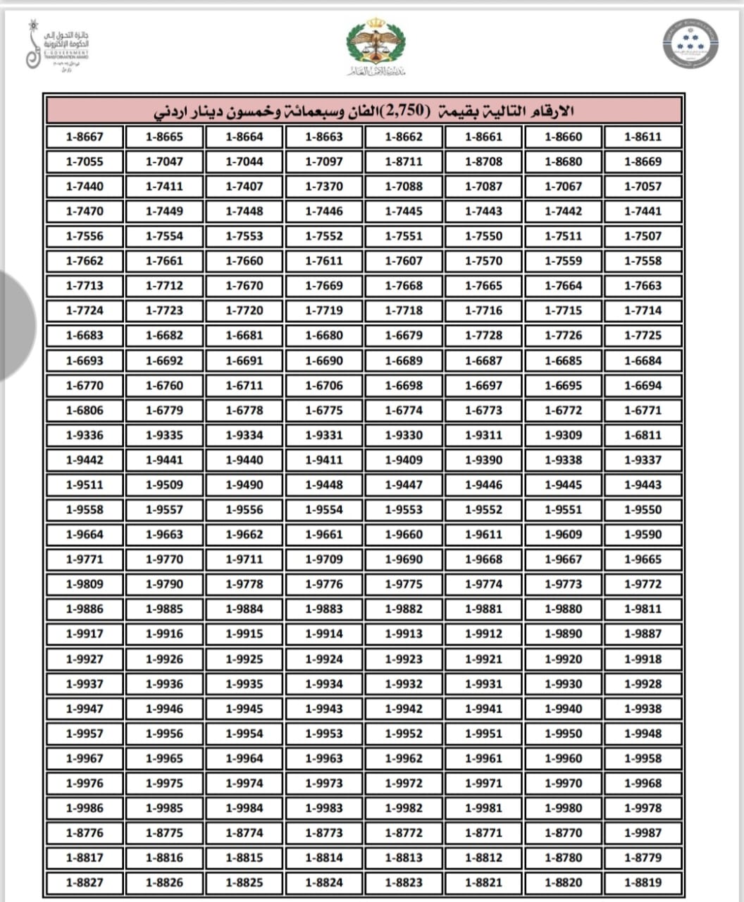 إدارة الترخيص تطرح نوعين من الأرقام الأكثر تميّزاً والمميزة للبيع المباشر
