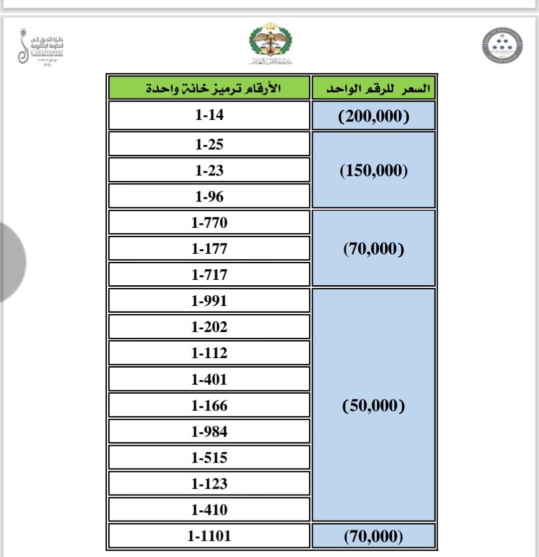 إدارة الترخيص تطرح نوعين من الأرقام الأكثر تميّزاً والمميزة للبيع المباشر