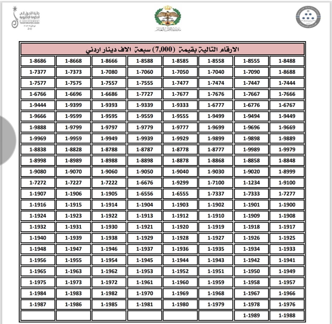 إدارة الترخيص تطرح نوعين من الأرقام الأكثر تميّزاً والمميزة للبيع المباشر