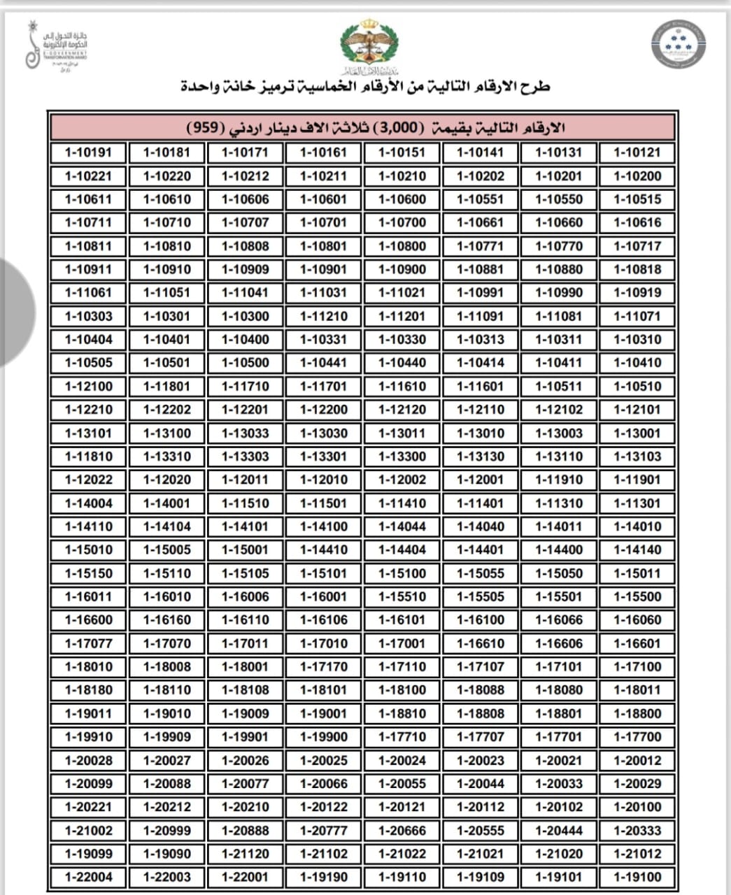 إدارة الترخيص تطرح نوعين من الأرقام الأكثر تميّزاً والمميزة للبيع المباشر