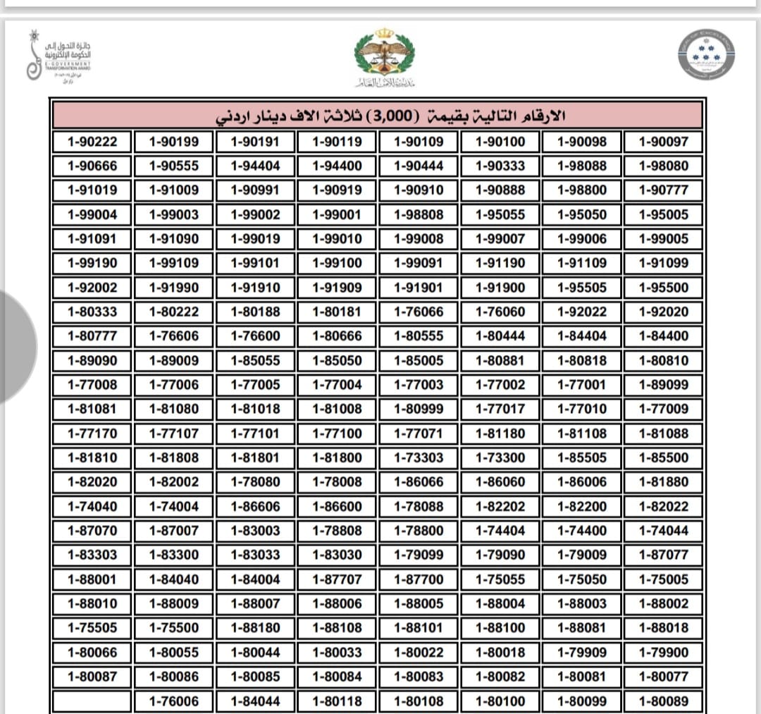 إدارة الترخيص تطرح نوعين من الأرقام الأكثر تميّزاً والمميزة للبيع المباشر