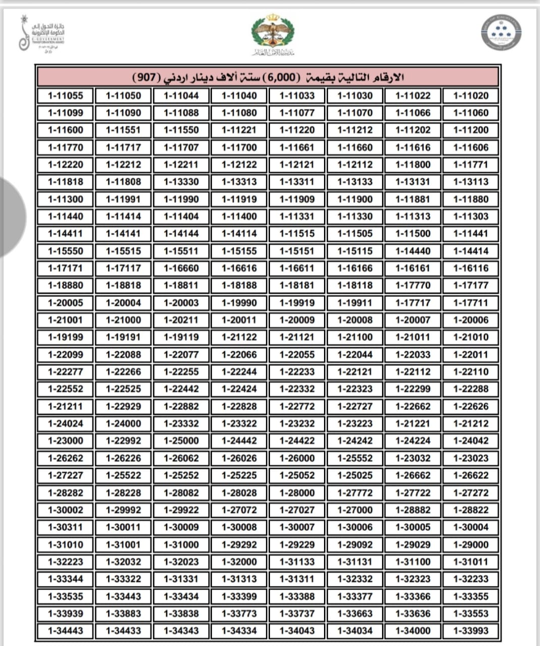 إدارة الترخيص تطرح نوعين من الأرقام الأكثر تميّزاً والمميزة للبيع المباشر