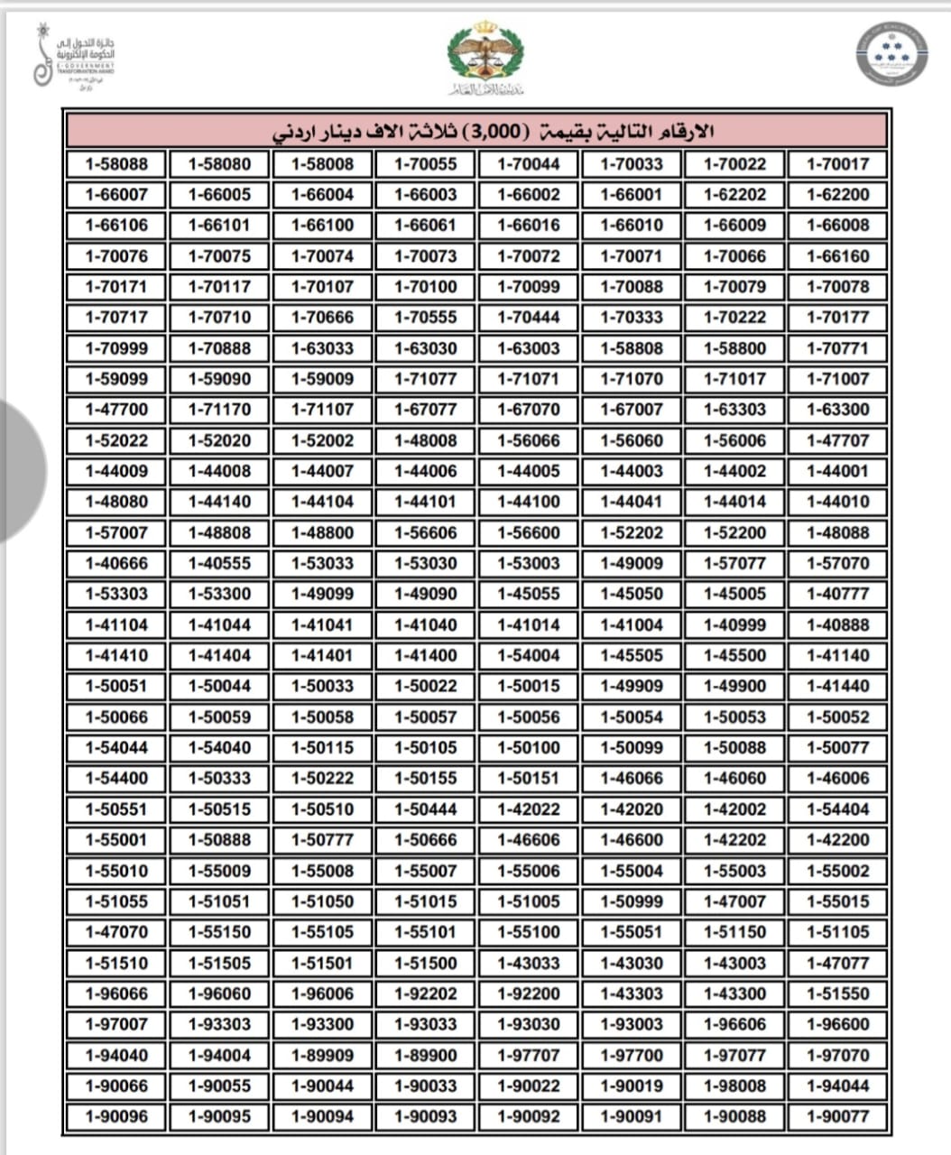 إدارة الترخيص تطرح نوعين من الأرقام الأكثر تميّزاً والمميزة للبيع المباشر