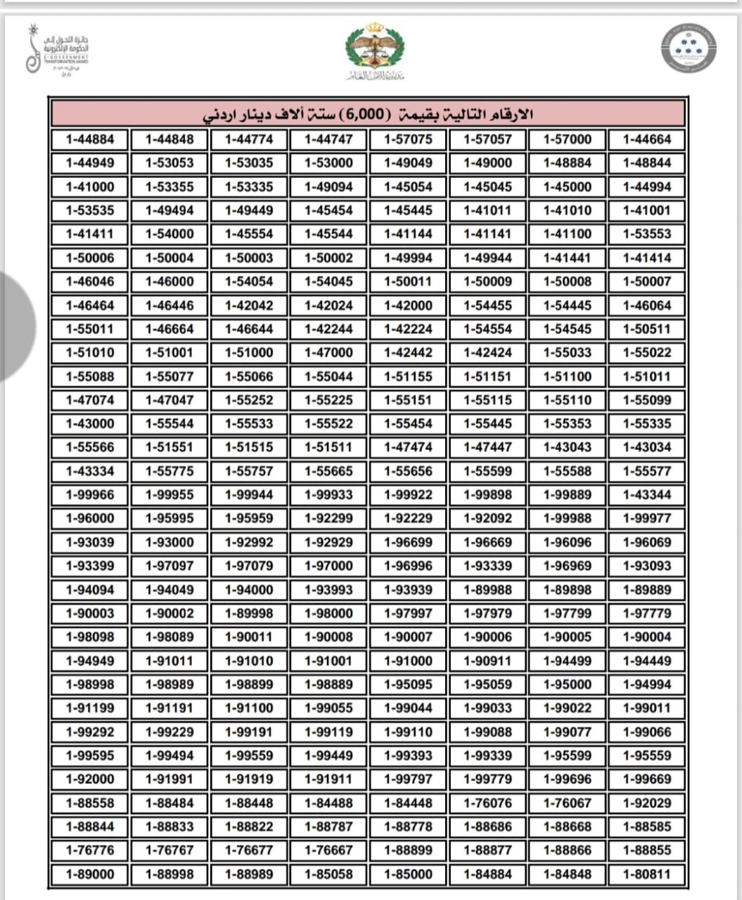إدارة الترخيص تطرح نوعين من الأرقام الأكثر تميّزاً والمميزة للبيع المباشر