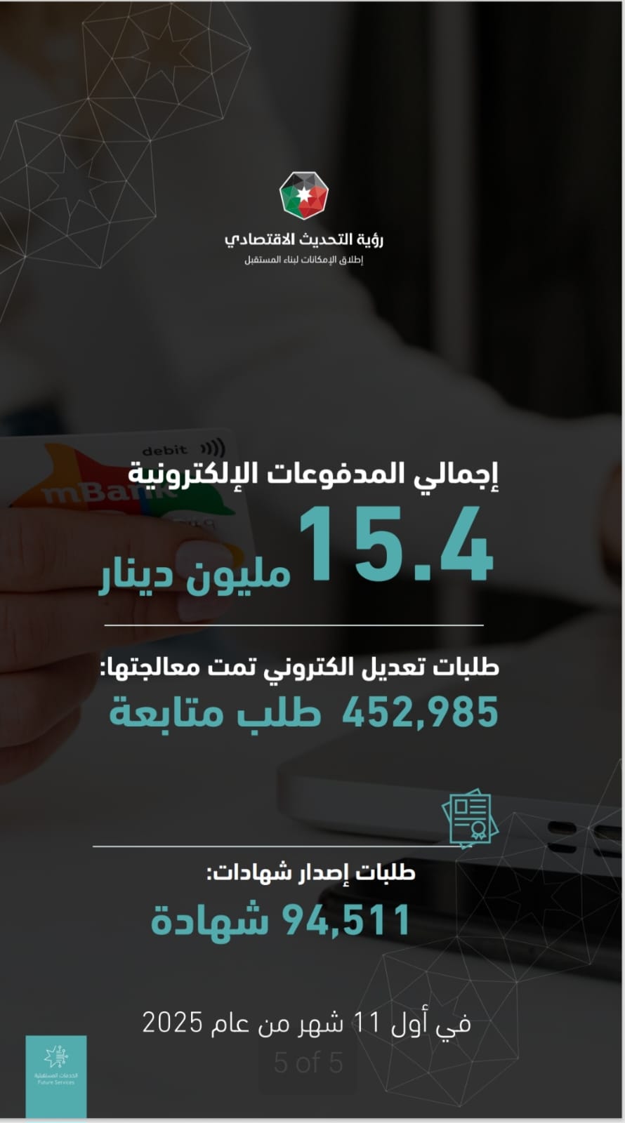 العرموطي: ارتفاع تاريخي في تسجيل الشركات منذ عام 2014