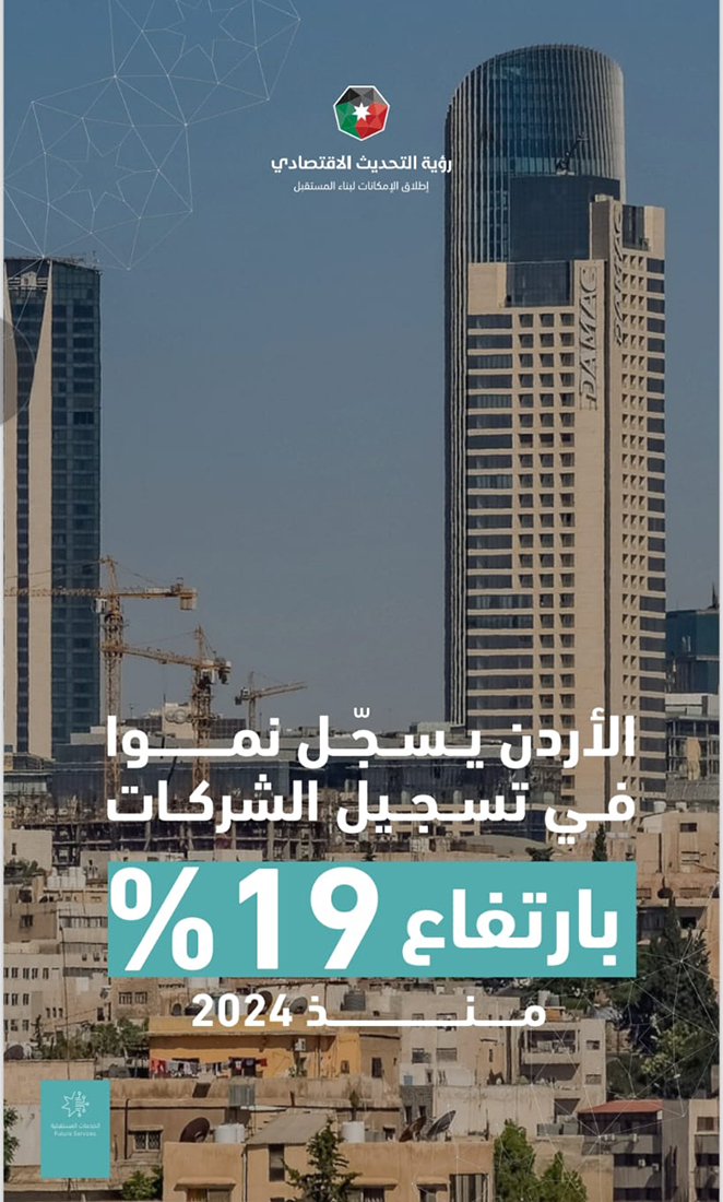 %49 ارتفاع عدد الشركات المسجلة في 2025