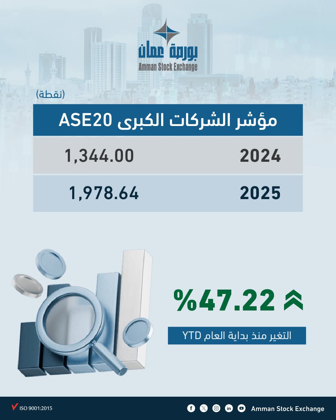ارتفاع القيمة السوقية لبورصة عمان  إلى  26.5 مليار دينار 