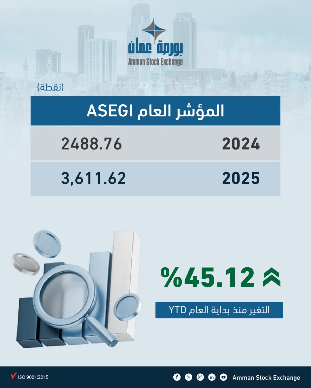 ارتفاع القيمة السوقية لبورصة عمان  إلى  26.5 مليار دينار 