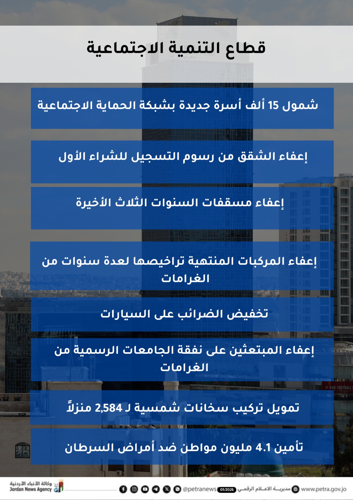 الحكومة تقدم تقريرا لمجلسي الأعيان والنواب حول الأداء الاقتصادي  لعام 2025