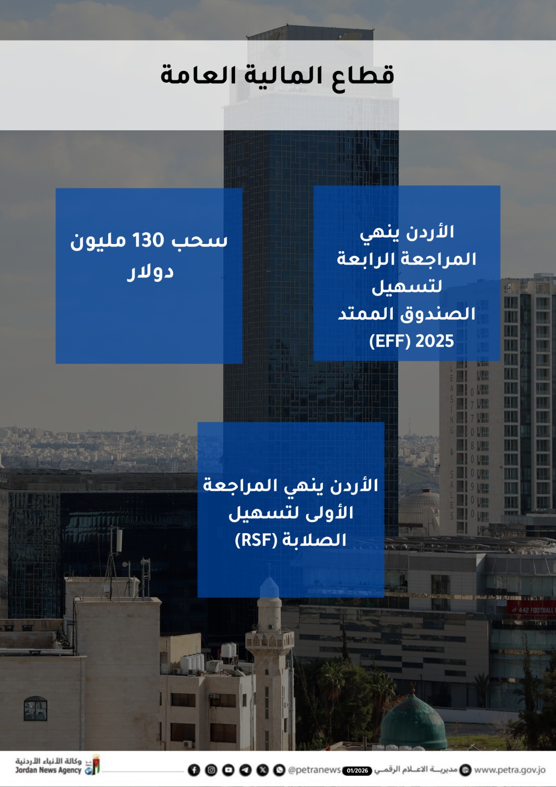 الحكومة تقدم تقريرا لمجلسي الأعيان والنواب حول الأداء الاقتصادي  لعام 2025