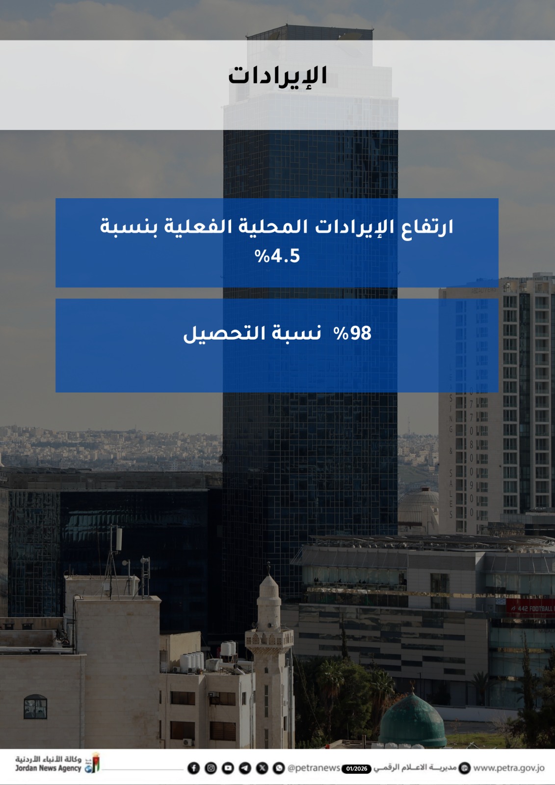 الحكومة تقدم تقريرا لمجلسي الأعيان والنواب حول الأداء الاقتصادي  لعام 2025